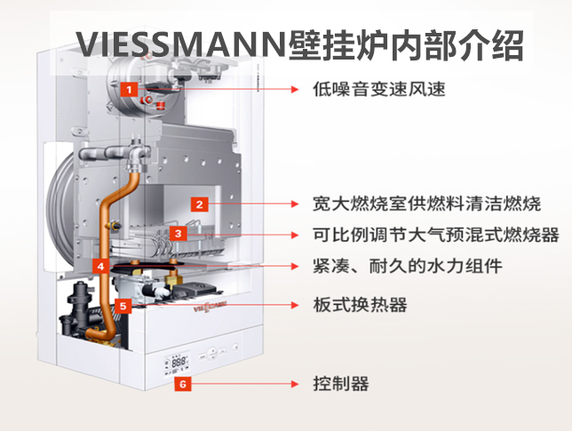 VIESSMANN售后服务对壁挂炉内部结构的介绍